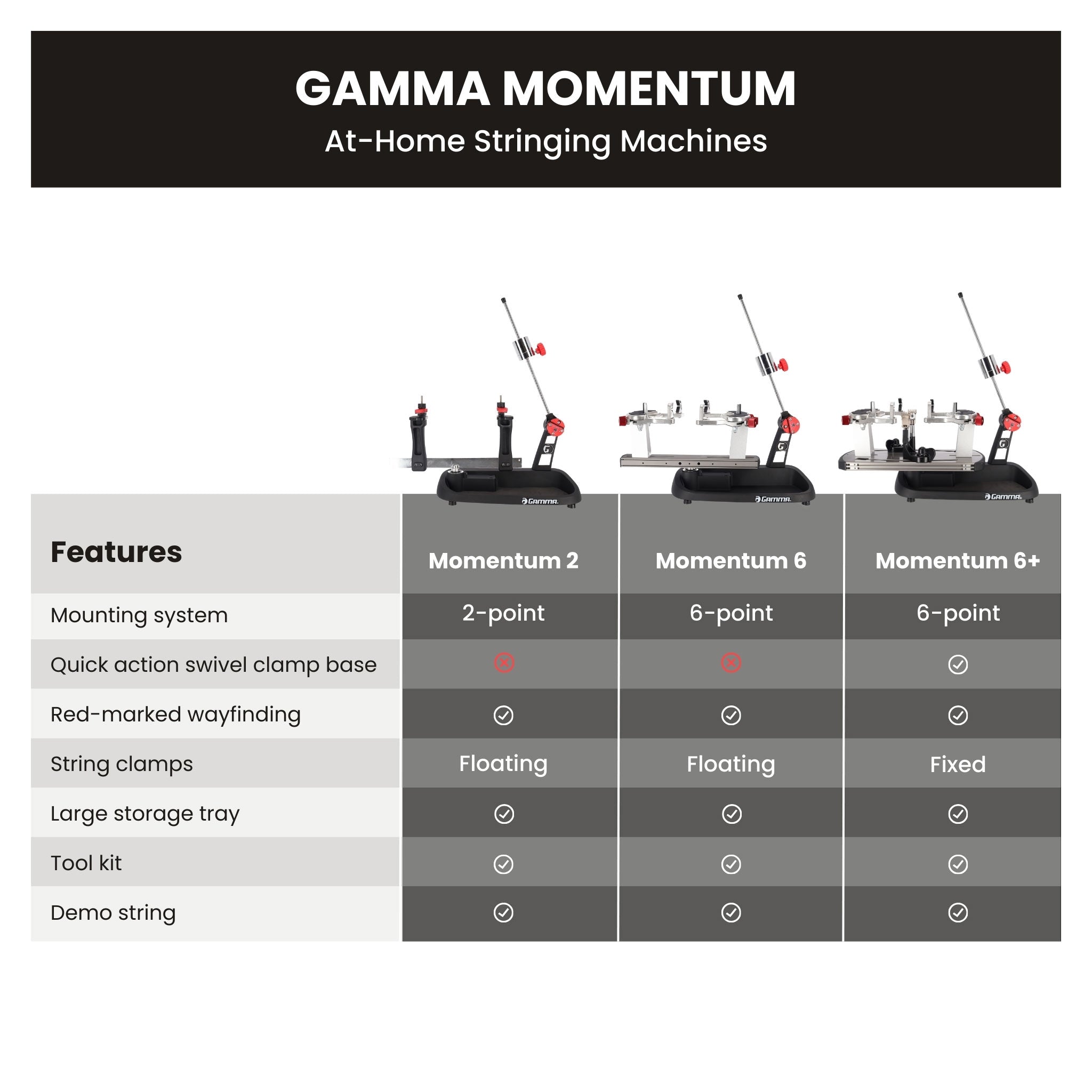 Gamma Momentum 2 Stringing Machine