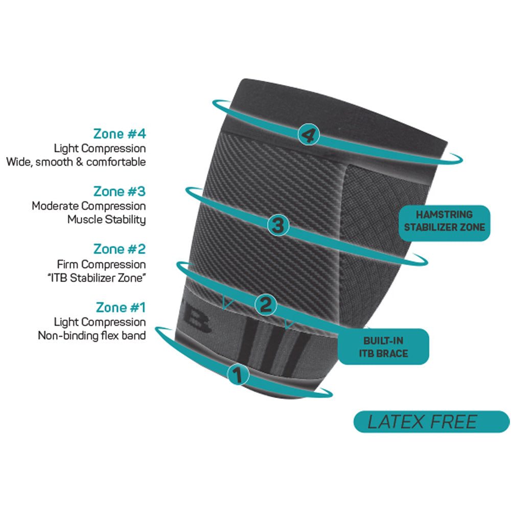 OS1st QS4 Performance Quad Sleeve with ITB Brace