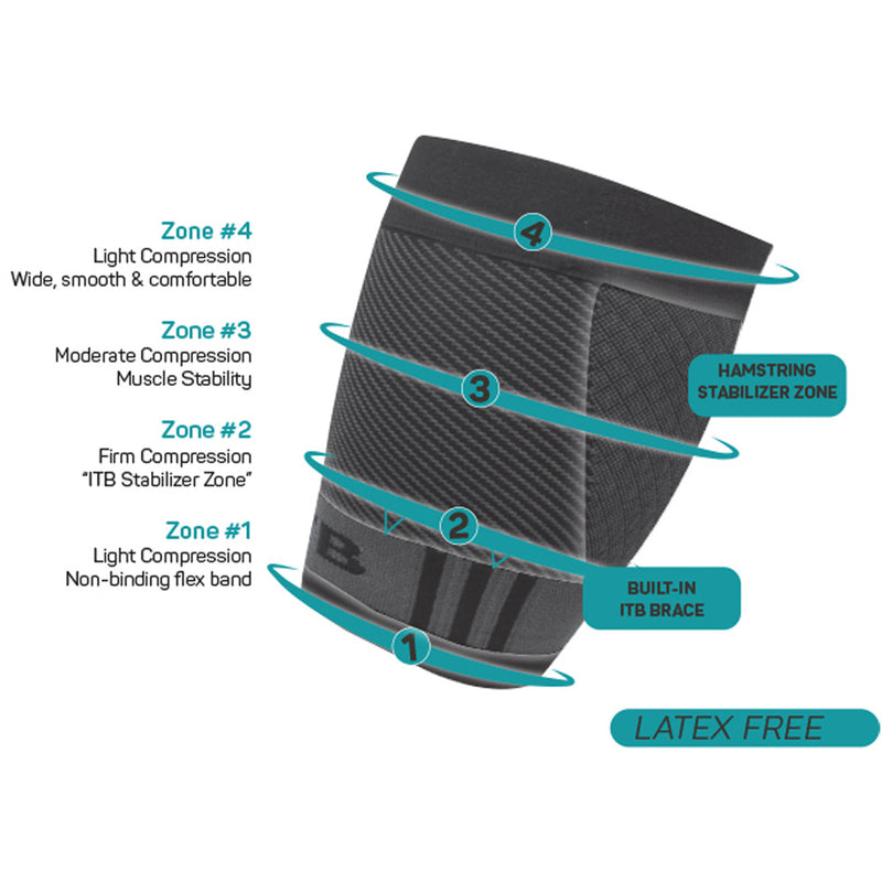 OS1st QS4 Performance Quad Sleeve with ITB Brace