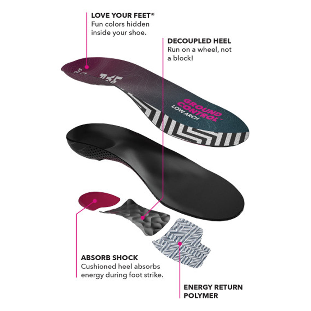Spenco Ground Control Low Arch Insoles