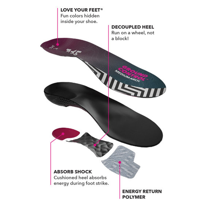 Spenco Ground Control Medium Arch Insoles